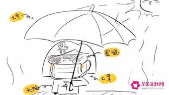 如何进行物理防晒