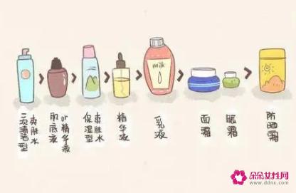 正确的护肤顺序七步骤