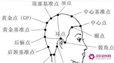 学理发洗头入门技巧