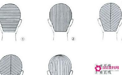 学理发洗头入门技巧