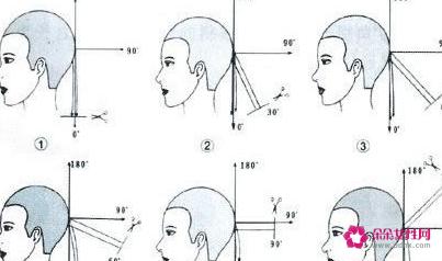 学理发洗头入门技巧