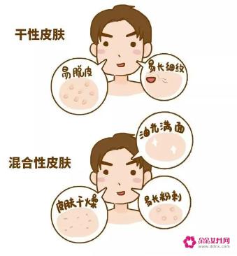 男生脸部的保养正确步骤