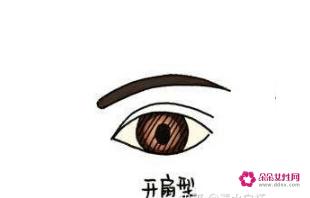 最好看的四种双眼皮图片