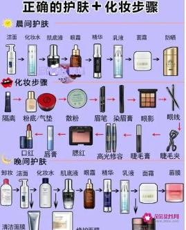 一套完整的化妆顺序步骤图片