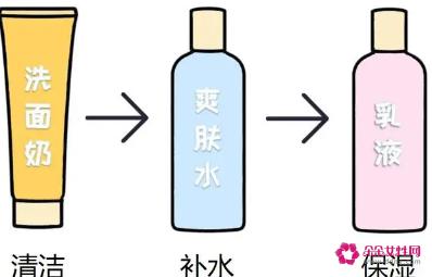 男士护肤品步骤的先后顺序