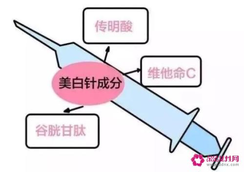 美白针的配方是什么