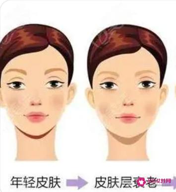 十种紧致肌肤的小方法