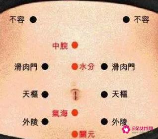 拔罐12个位置示意图