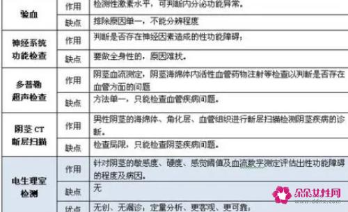 男性性功能六项检查流程