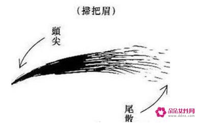 6种不吉利男人眉毛看相图解