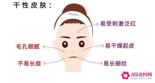 冬季适合用什么系列的护肤品