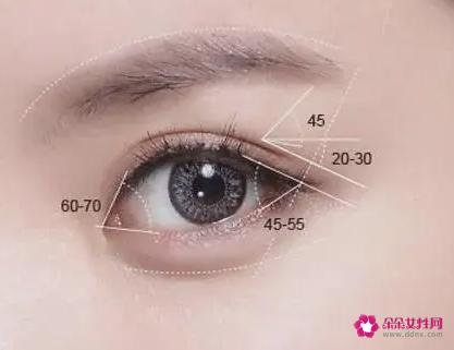 做眼部护理的10大好处