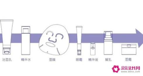 正确的护肤品使用顺序使用步骤视频