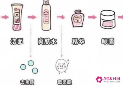 洁面后护肤品的使用流程