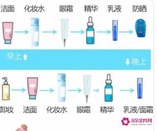 基本护肤四步骤