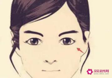 眼窝凹陷面相上代表什么