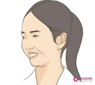 眼窝凹陷面相上代表什么