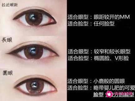 各种眼型的眼线画法