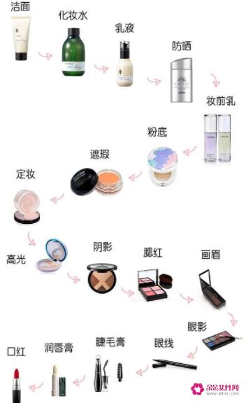 简单化妆的正确步骤
