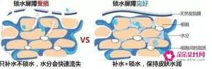 什么肌肤需要修复