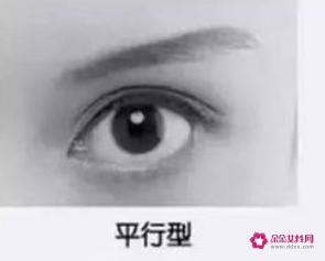 欧式大双和普通双眼皮