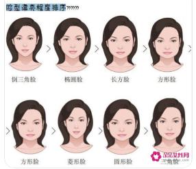 方形脸和国字脸的区别