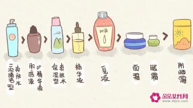 最全的护肤的正确步骤图片