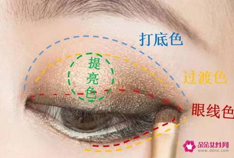 初学化妆如何画眼妆