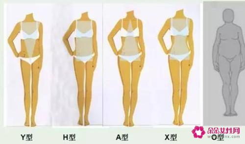 什么样的身材穿衣服好看怎么计算