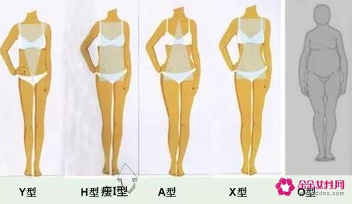 什么样的身材穿衣服好看怎么计算
