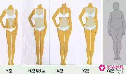什么样的身材穿衣服好看怎么计算