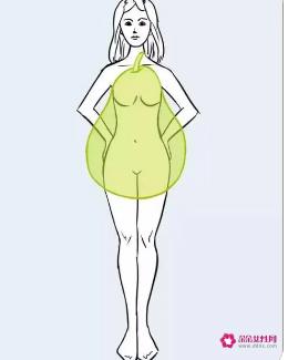 什么样的身材穿衣服好看怎么计算