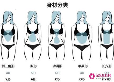 什么样的身材穿衣服好看怎么计算