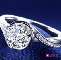 戒指的戴法和意义