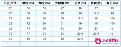 男士裤子尺码对照表图文详解说明