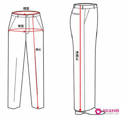 男士裤子尺码对照表图文详解说明