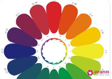 最佳颜色配色表