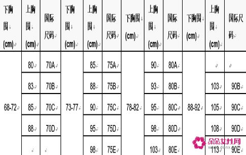 女人内衣尺码标准