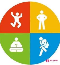 不同颜色代表不同的性格