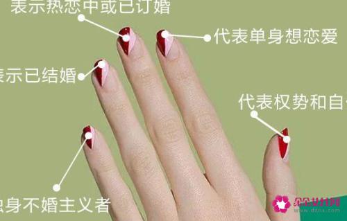 女士戴戒指的正确戴法