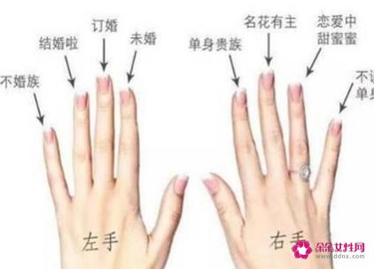 女士戴戒指的正确戴法