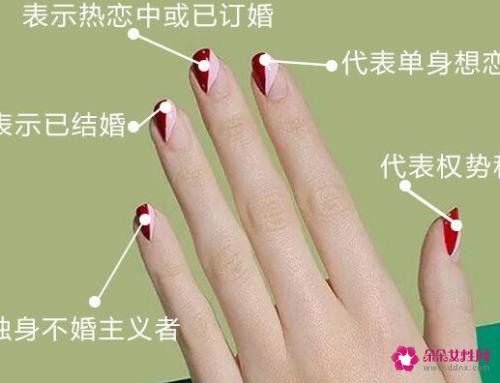 戒指的戴法意义
