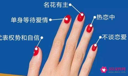 戒指的戴法意义