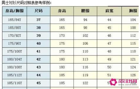 身高体重与衣服尺码对照表