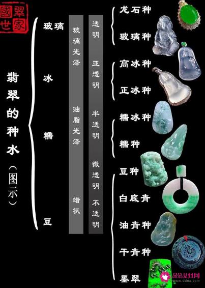 翡翠的种水分为8个等级