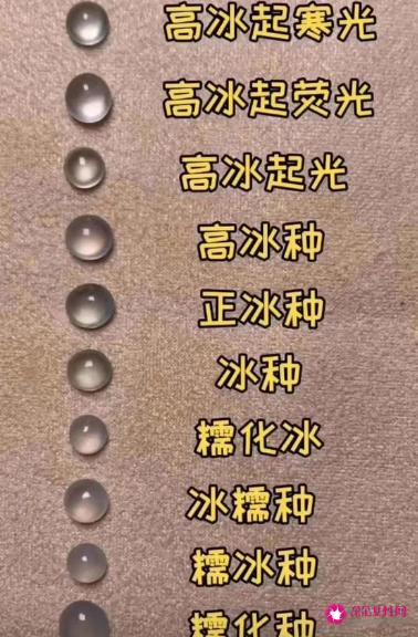 翡翠的种水分为8个等级