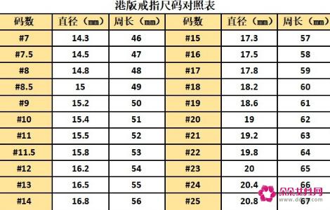 戒指圈口尺寸对照表中国