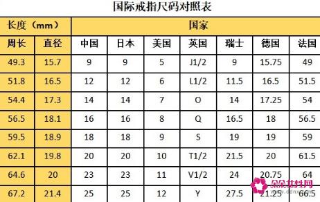 戒指圈口尺寸对照表中国