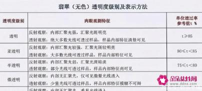 翡翠的分类和等级划分