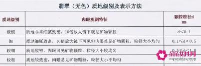 翡翠的分类和等级划分